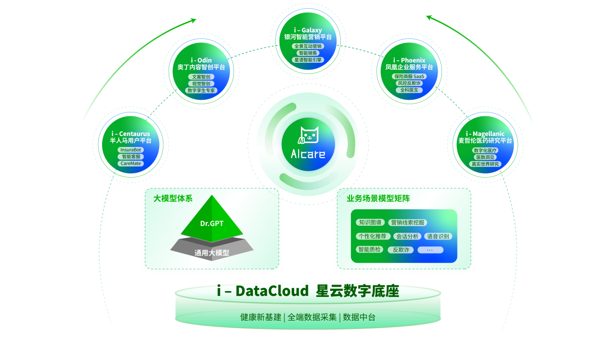 科技賦能，健康升級(jí)——輕松健康集團(tuán)·輕松保的創(chuàng)新服務(wù)之路